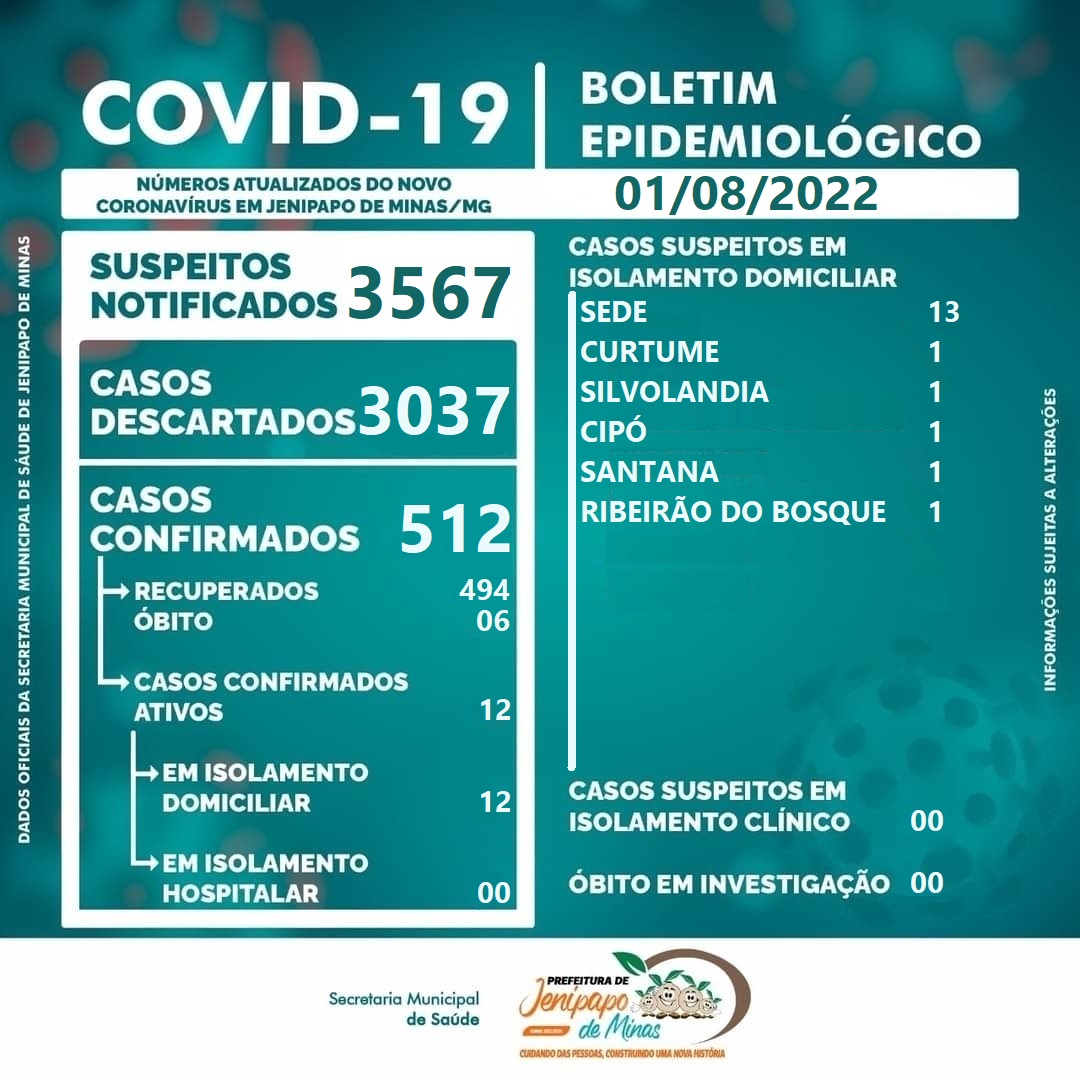 BOLETIM CORONAVÍRUS - 01/08/2022