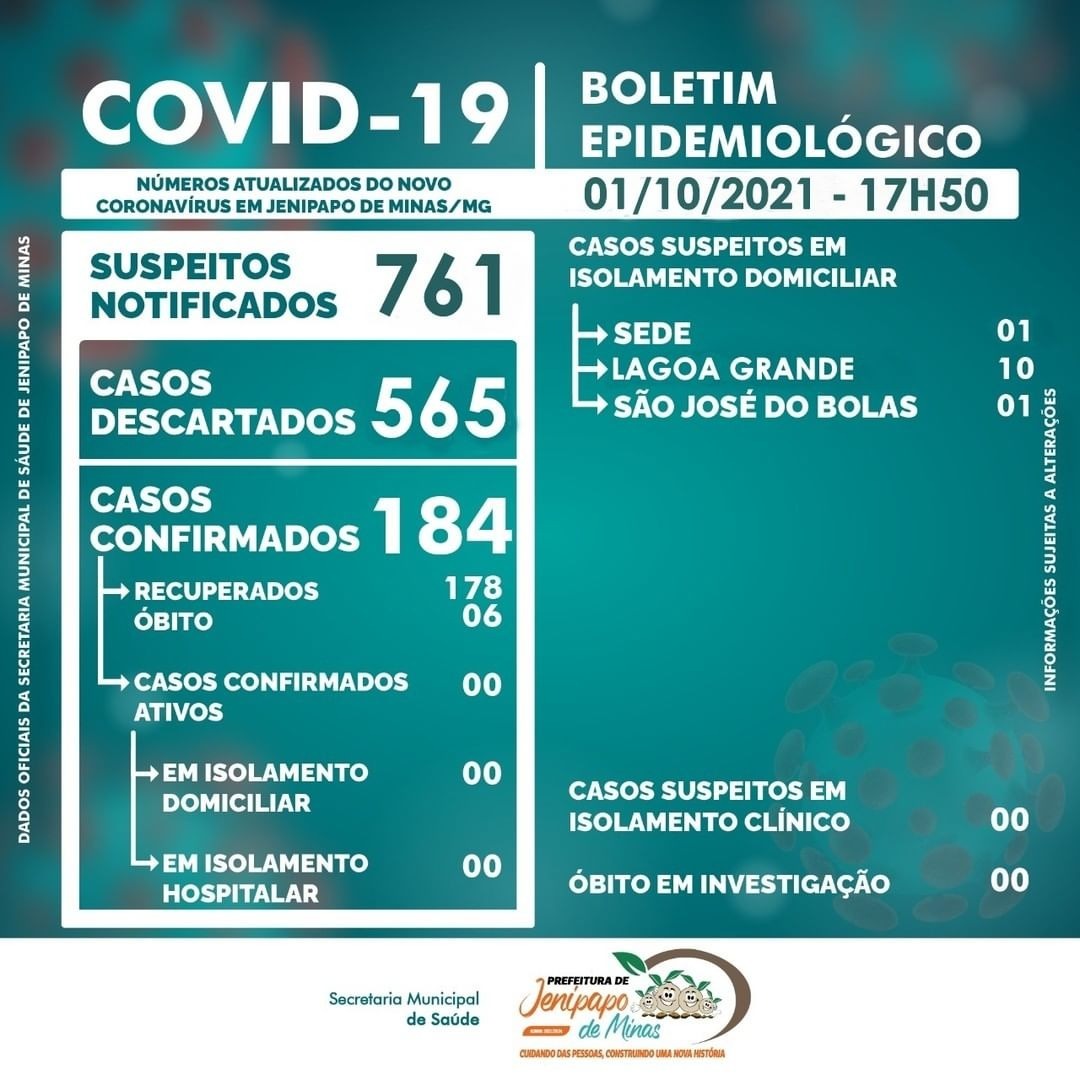 BOLETIM CORONAVÍRUS - 01/10/2021