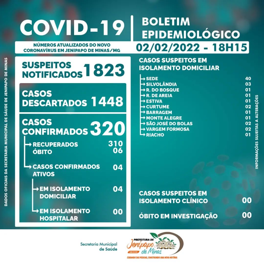 BOLETIM CORONAVÍRUS - 02/02/2022