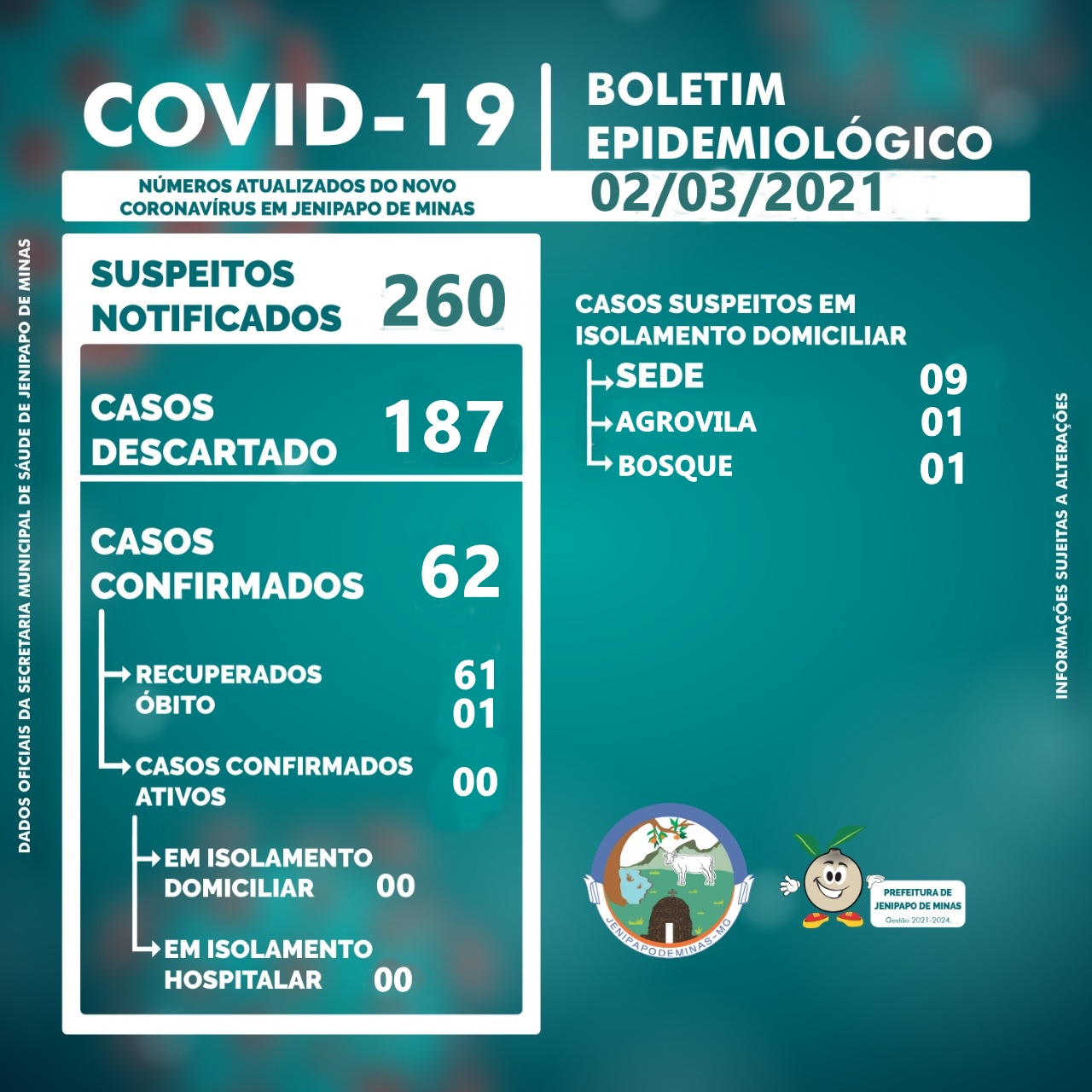 BOLETIM CORONAVÍRUS - 02/03/2021