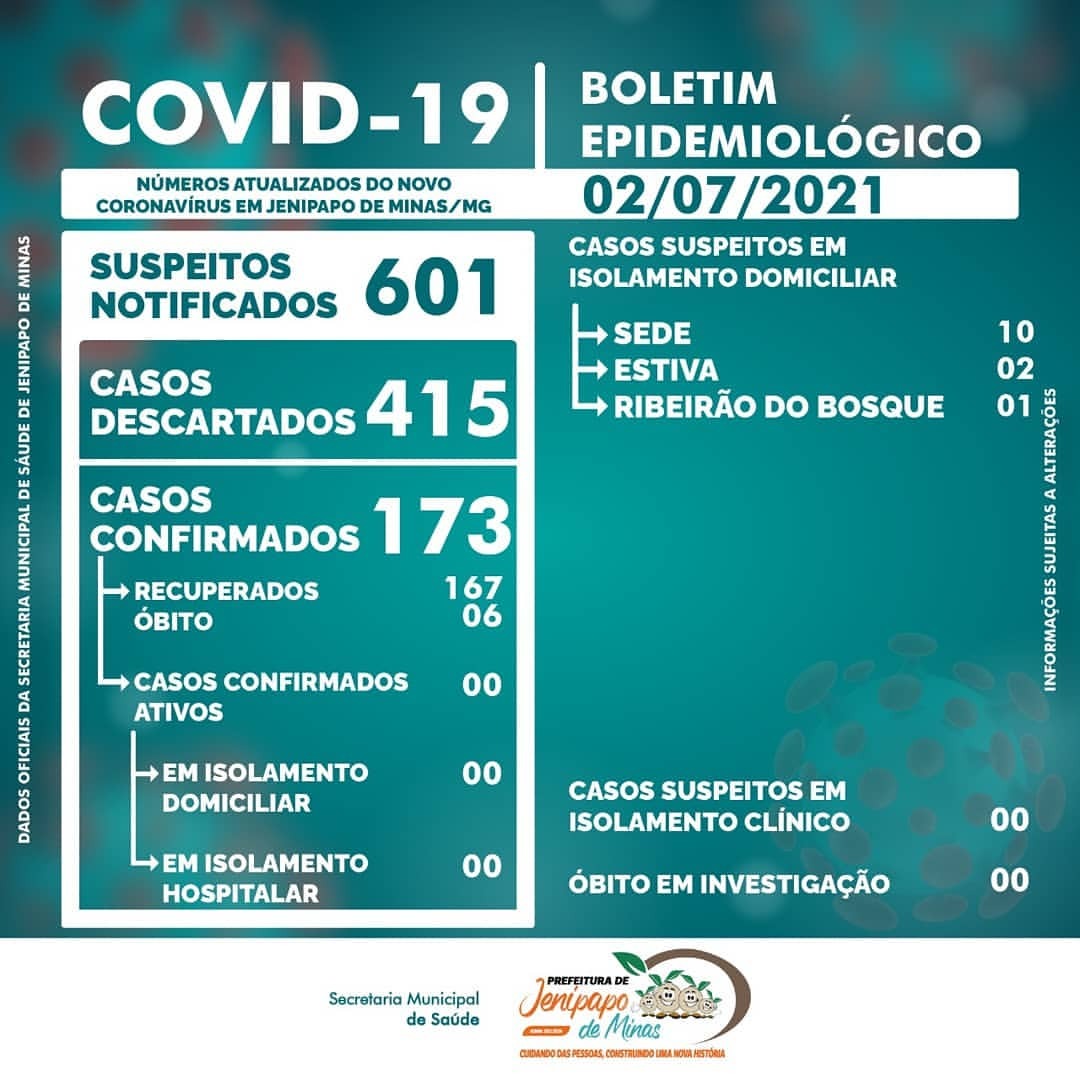 BOLETIM CORONAVÍRUS - 02/07/2021