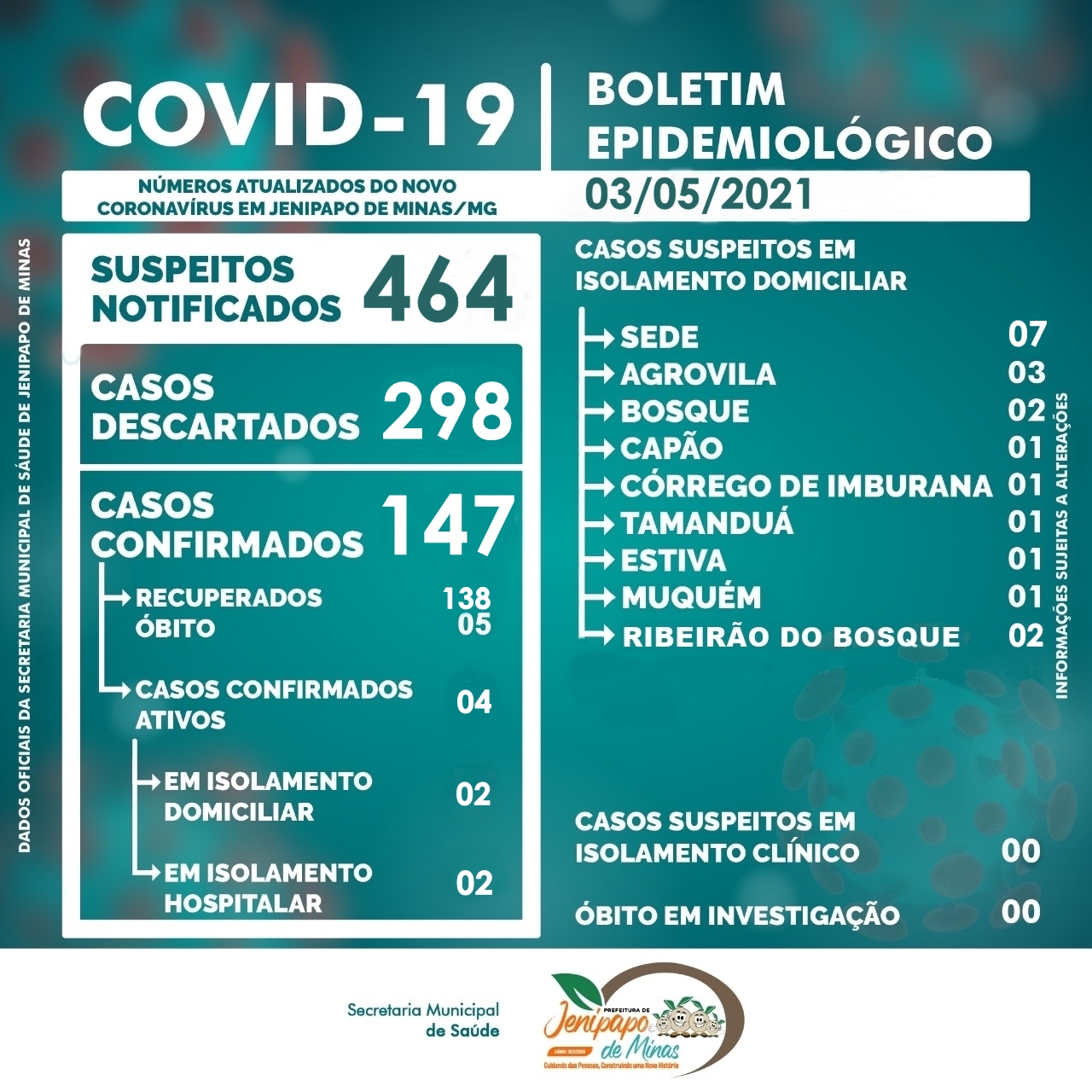 BOLETIM CORONAVÍRUS - 03/05/2021