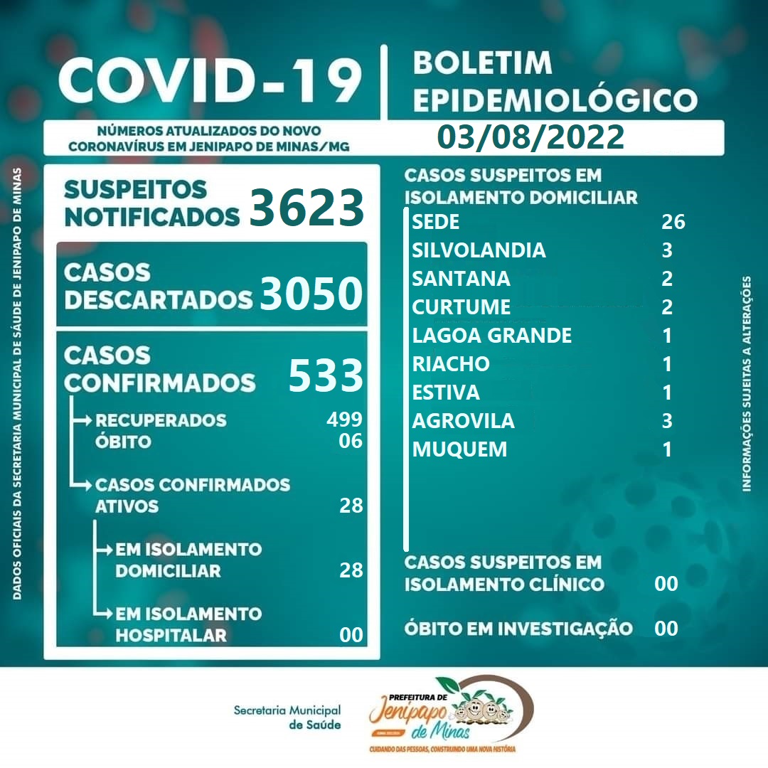BOLETIM CORONAVÍRUS - 03/08/2022