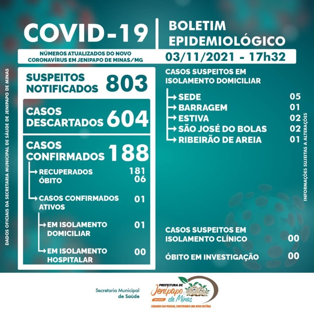 BOLETIM CORONAVÍRUS - 03/11/2021