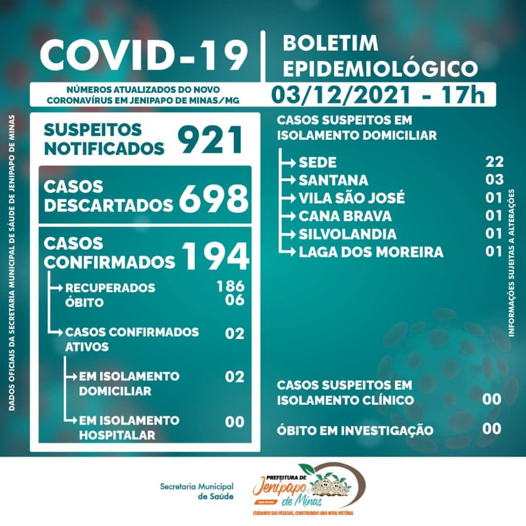 BOLETIM CORONAVÍRUS - 03/12/2021