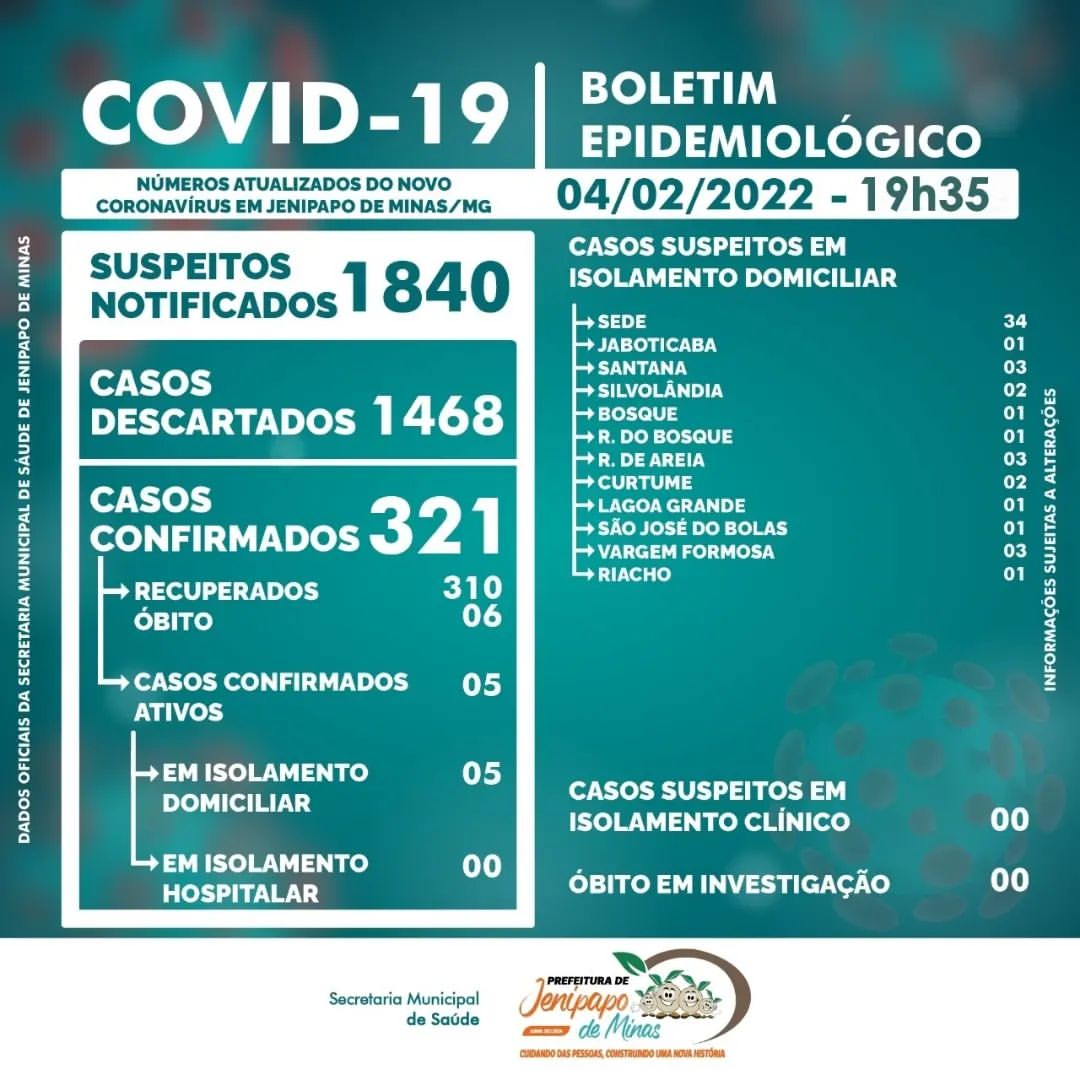 BOLETIM CORONAVÍRUS - 04/02/2022