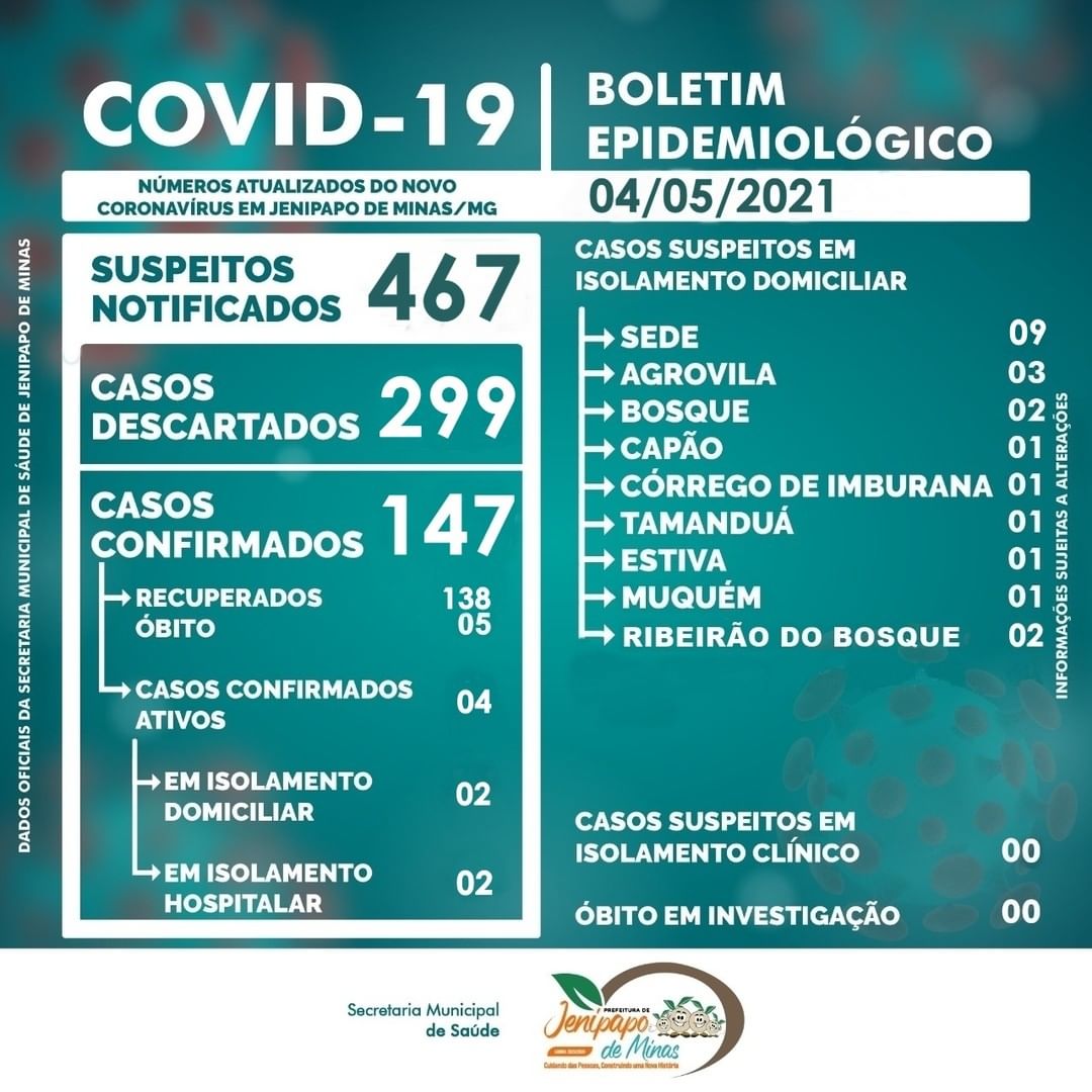 BOLETIM CORONAVÍRUS - 04/05/2021