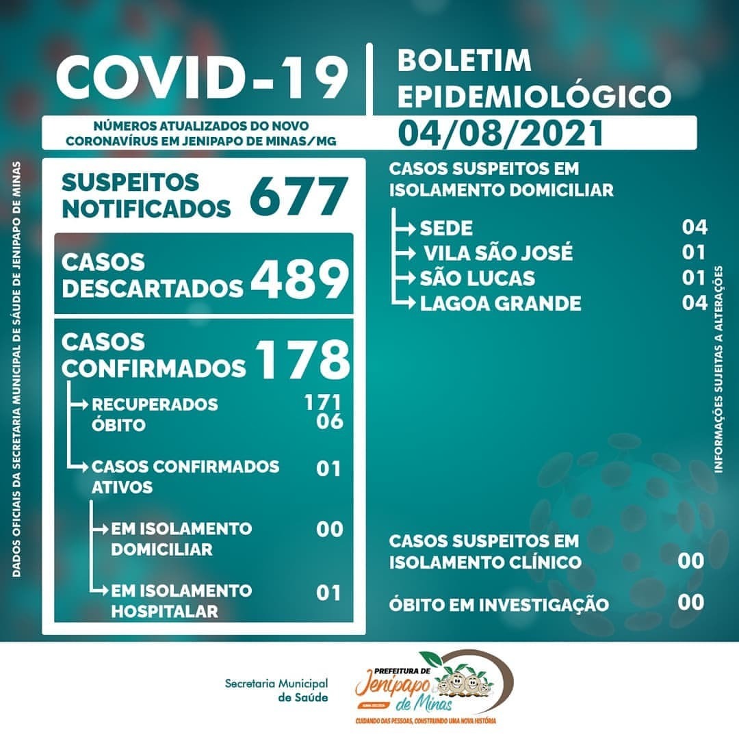 BOLETIM CORONAVÍRUS - 04/08/2021