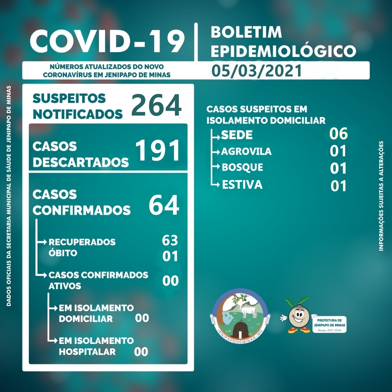 BOLETIM CORONAVÍRUS - 05/03/2021