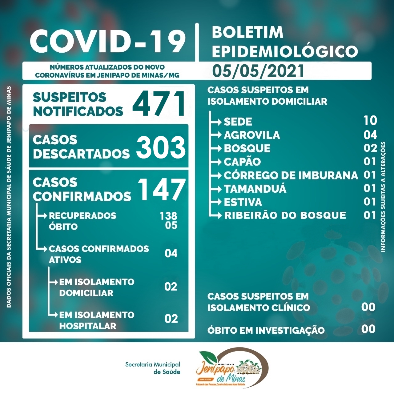 BOLETIM CORONAVÍRUS - 05/05/2021