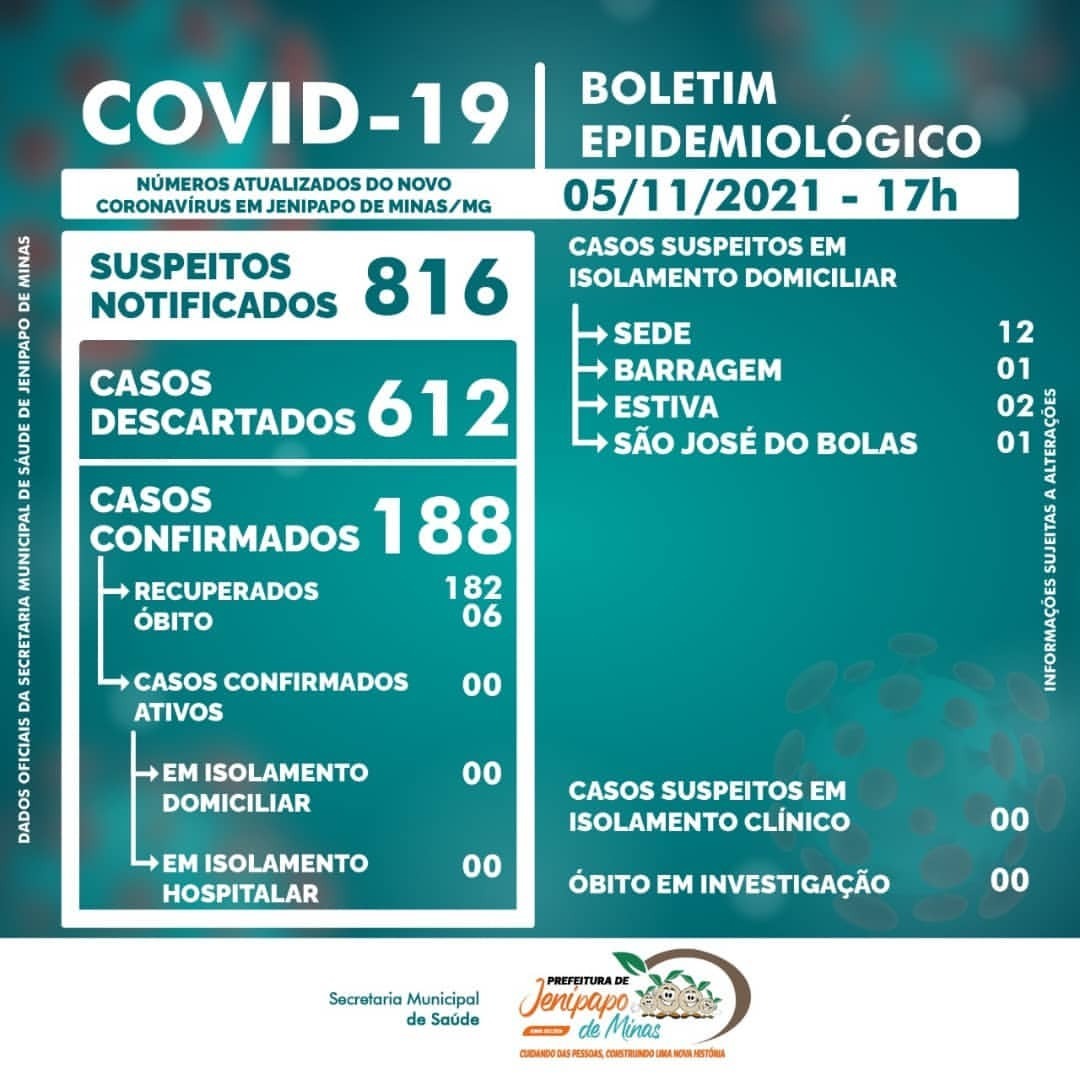 BOLETIM CORONAVÍRUS - 05/11/2021