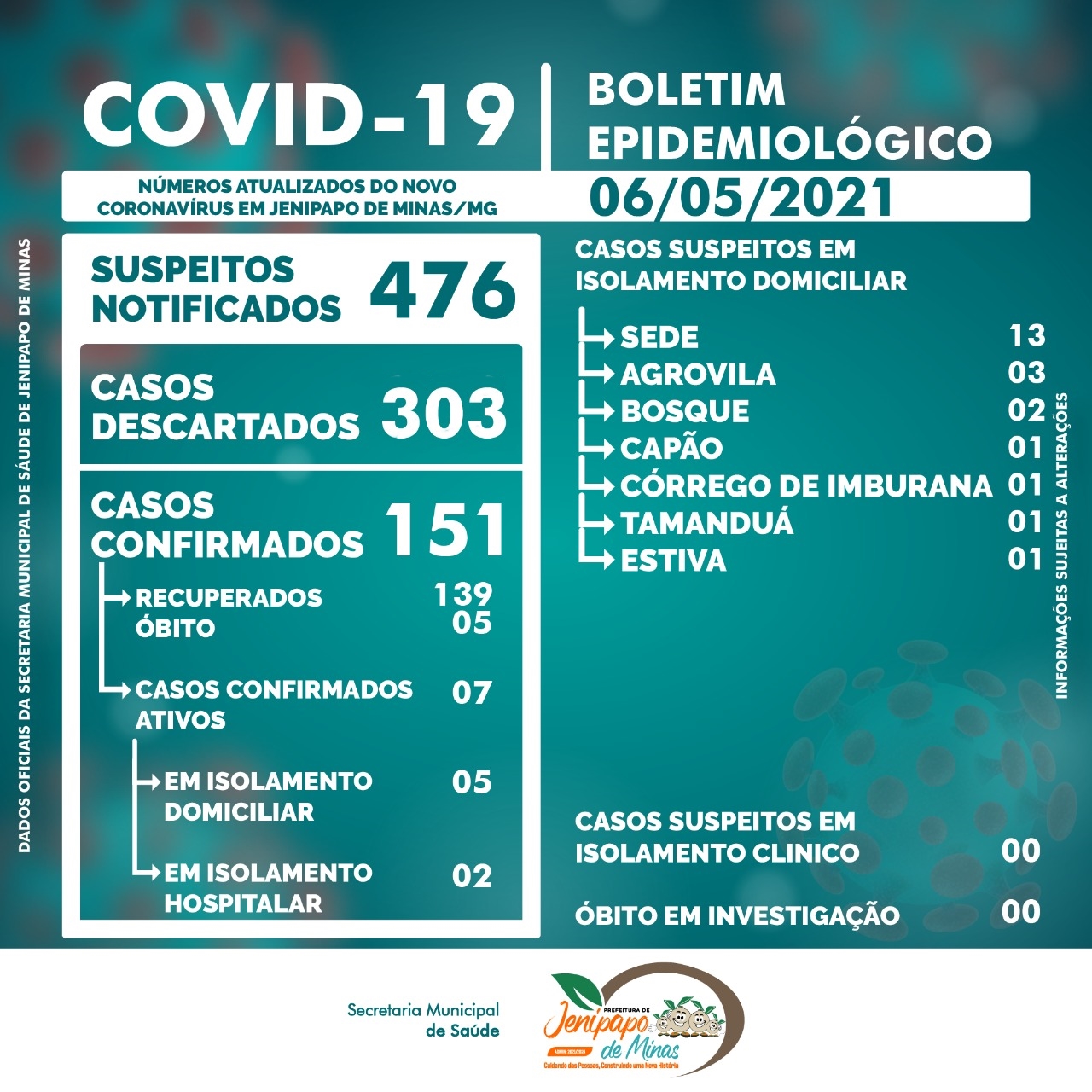 BOLETIM CORONAVÍRUS - 06/05/2021