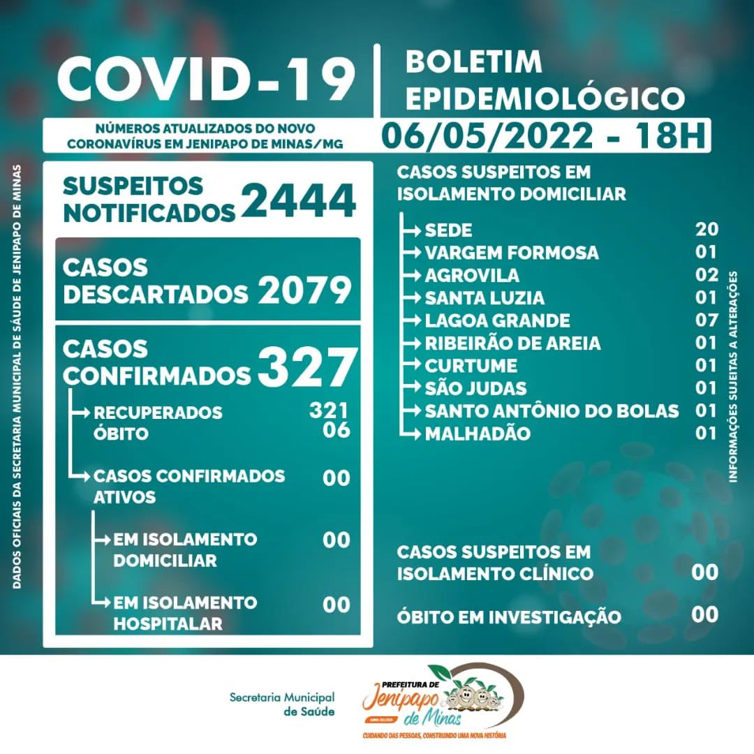 BOLETIM CORONAVÍRUS - 06/05/2022