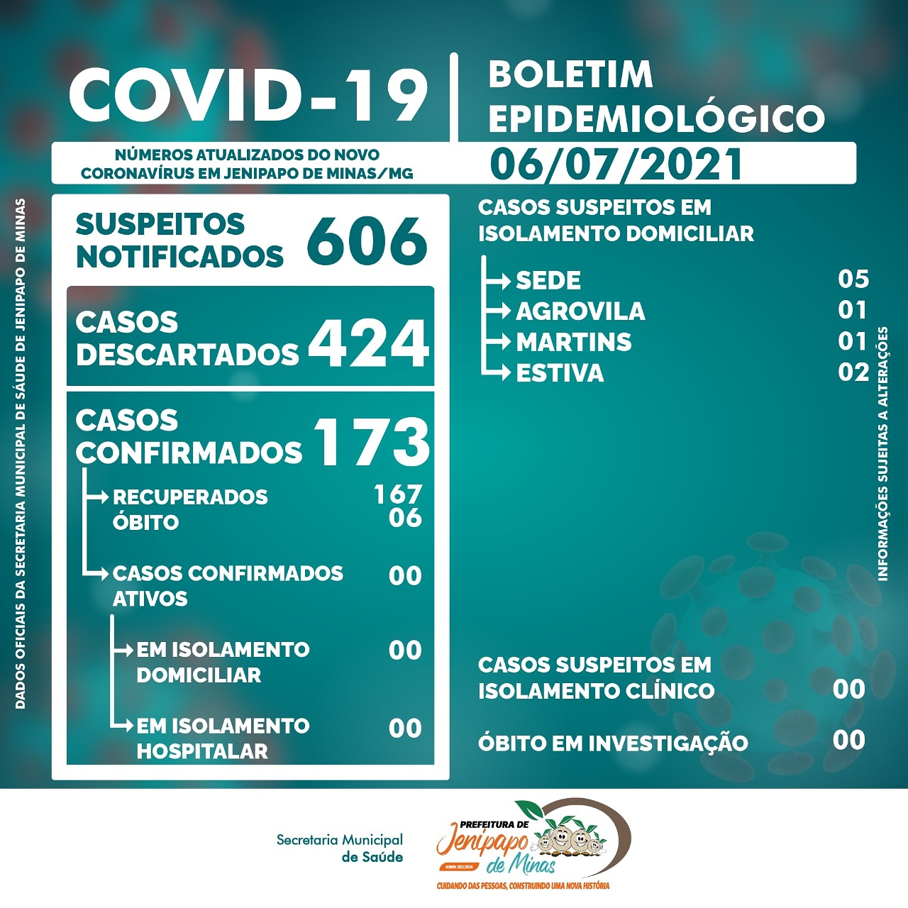 BOLETIM CORONAVÍRUS - 06/07/2021