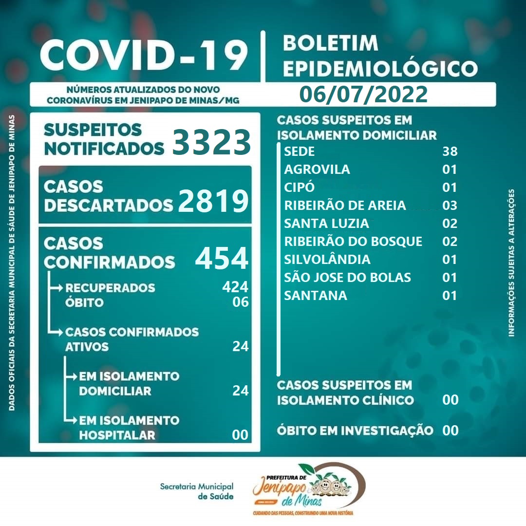 BOLETIM CORONAVÍRUS - 06/07/2022