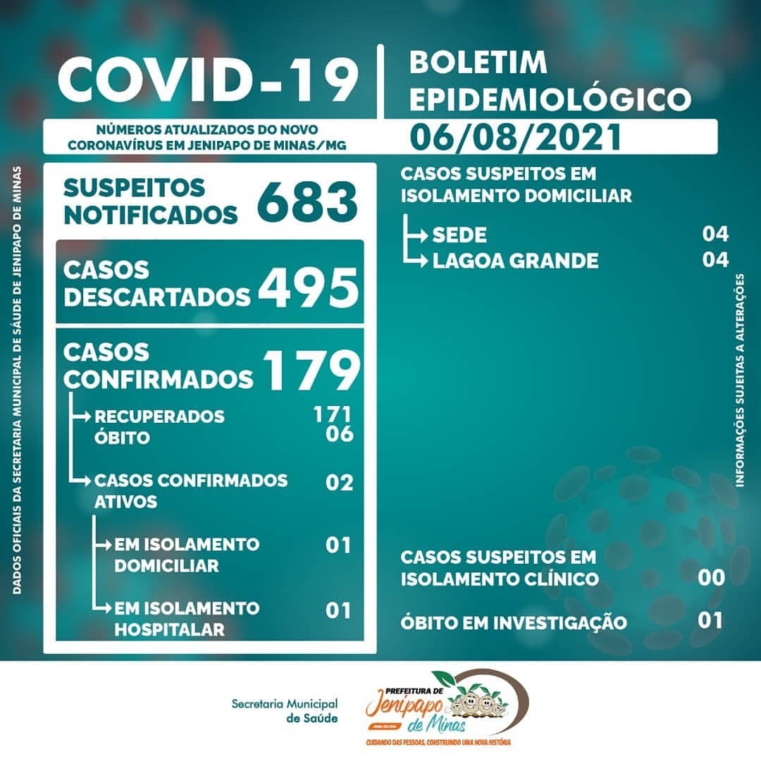 BOLETIM CORONAVÍRUS - 06/08/2021