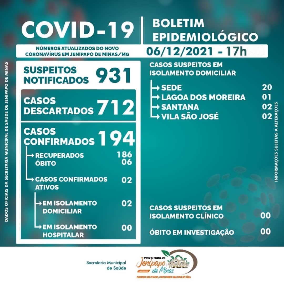 BOLETIM CORONAVÍRUS - 06/12/2021