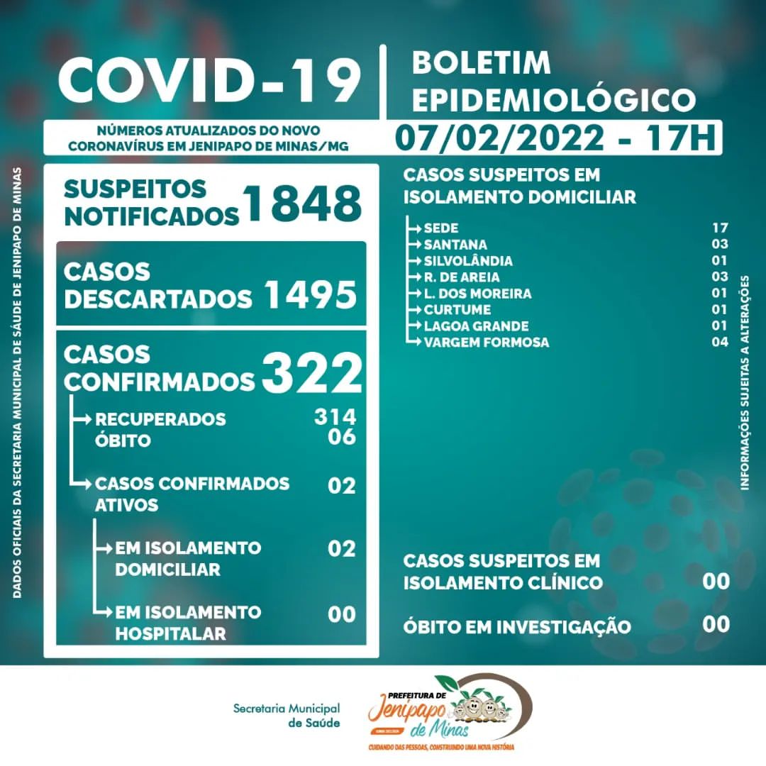 BOLETIM CORONAVÍRUS - 07/02/2022