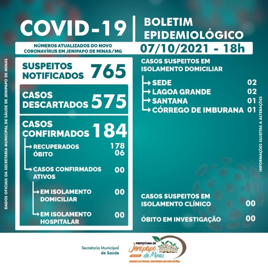 BOLETIM CORONAVÍRUS - 07/10/2021