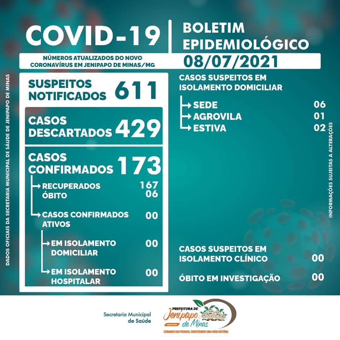 BOLETIM CORONAVÍRUS - 08/07/2021