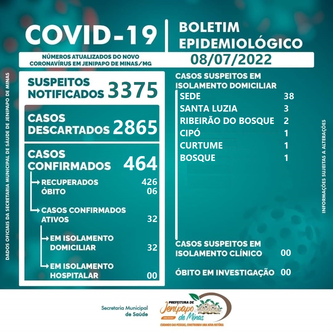 BOLETIM CORONAVÍRUS - 08/07/2022