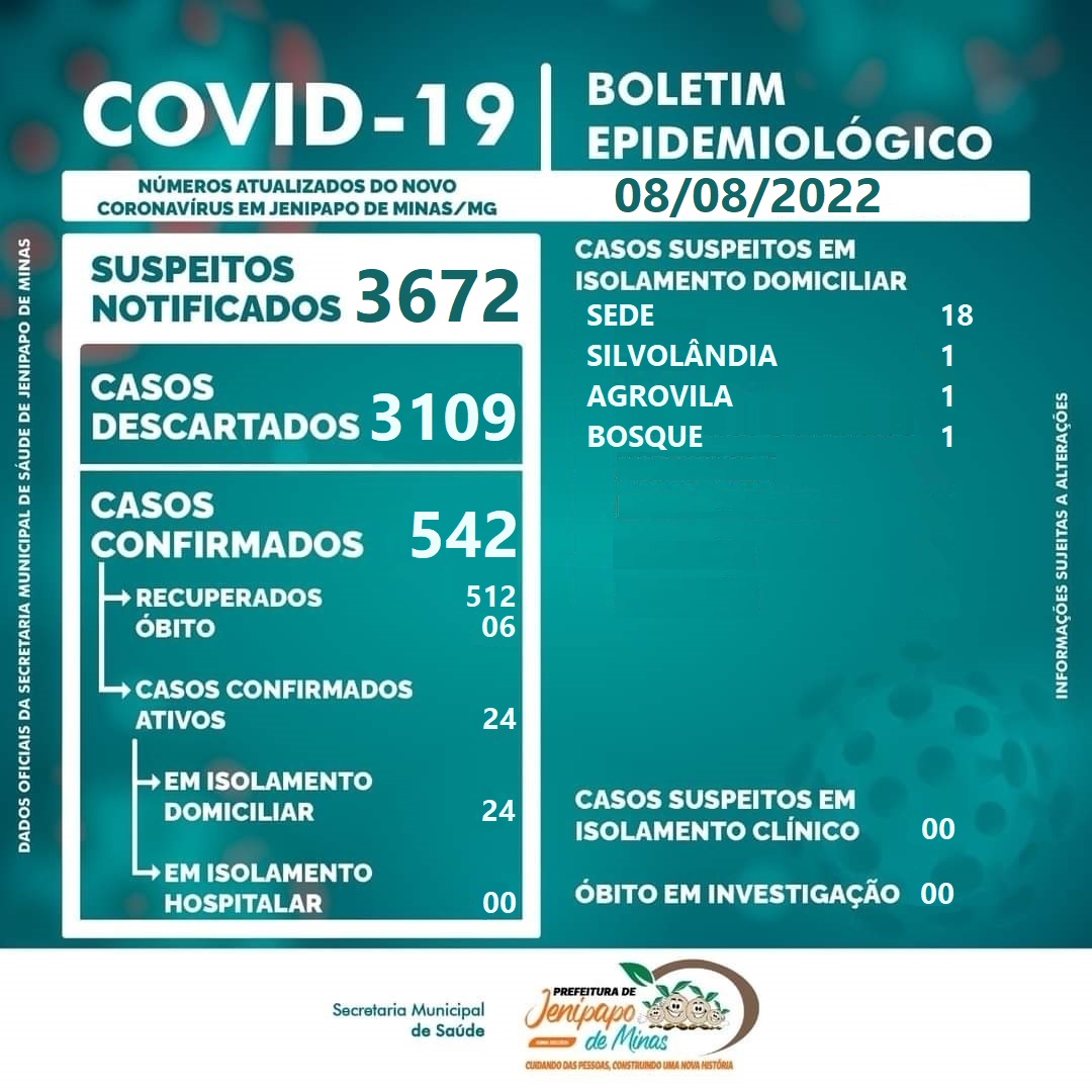 BOLETIM CORONAVÍRUS - 08/08/2022