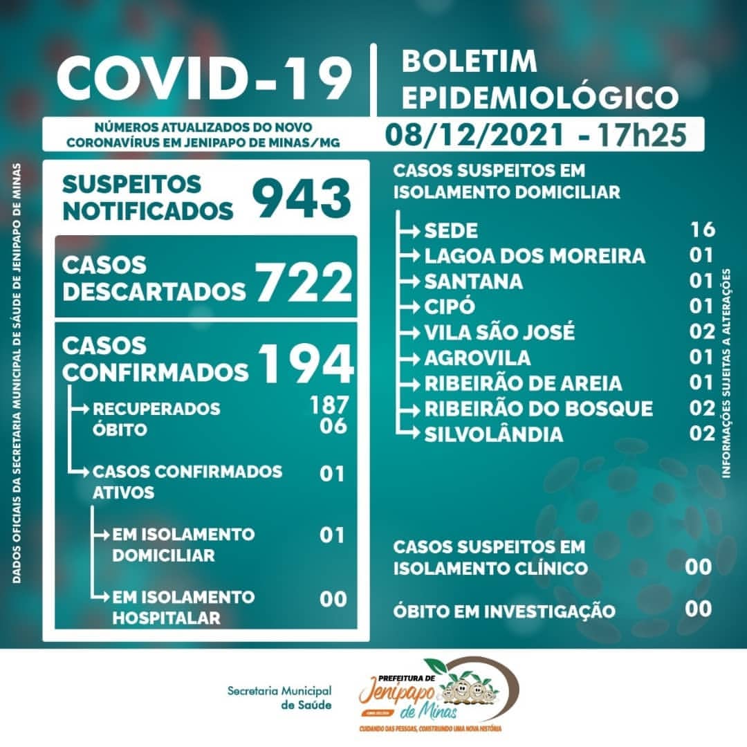 BOLETIM CORONAVÍRUS - 08/12/2021