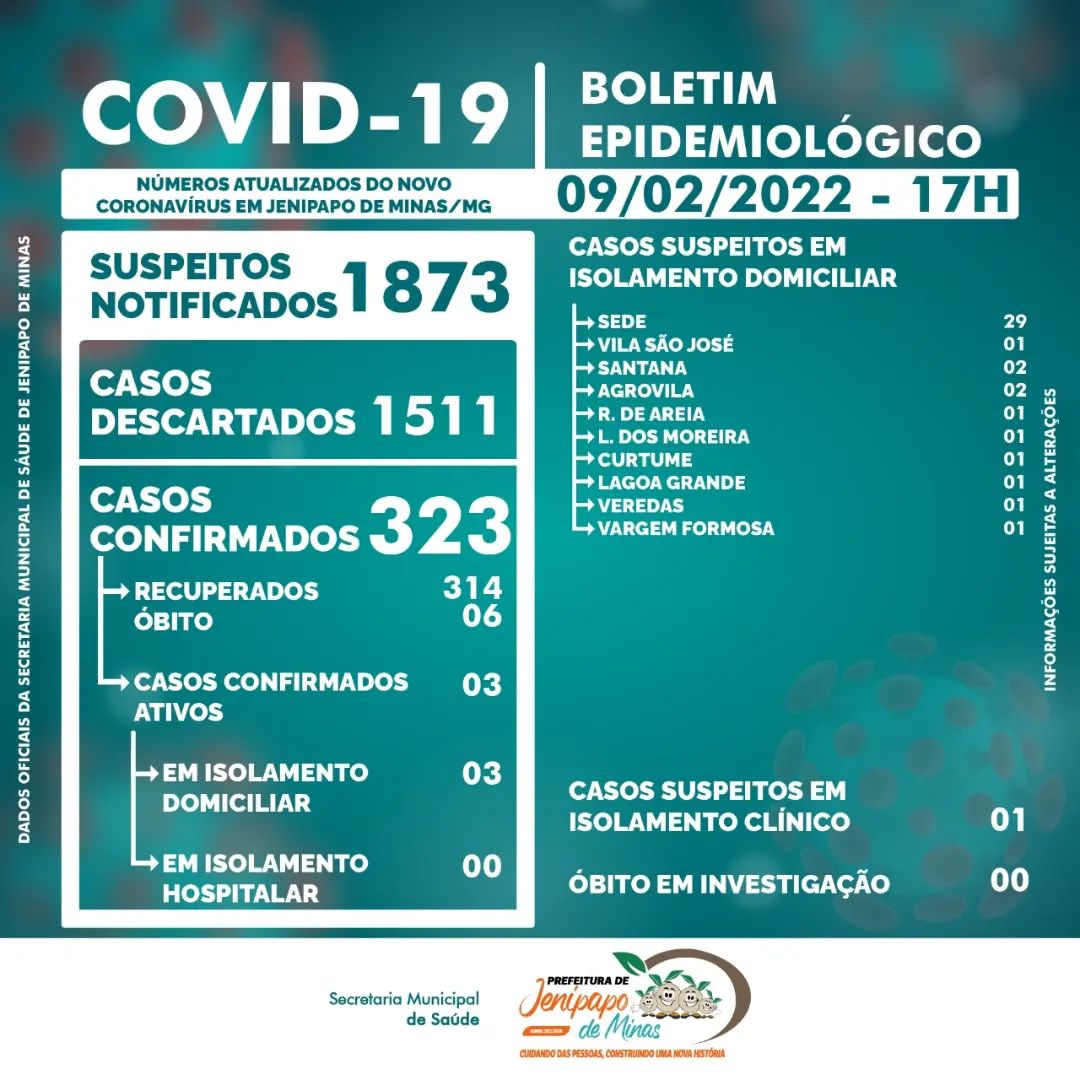 BOLETIM CORONAVÍRUS - 09/02/2022