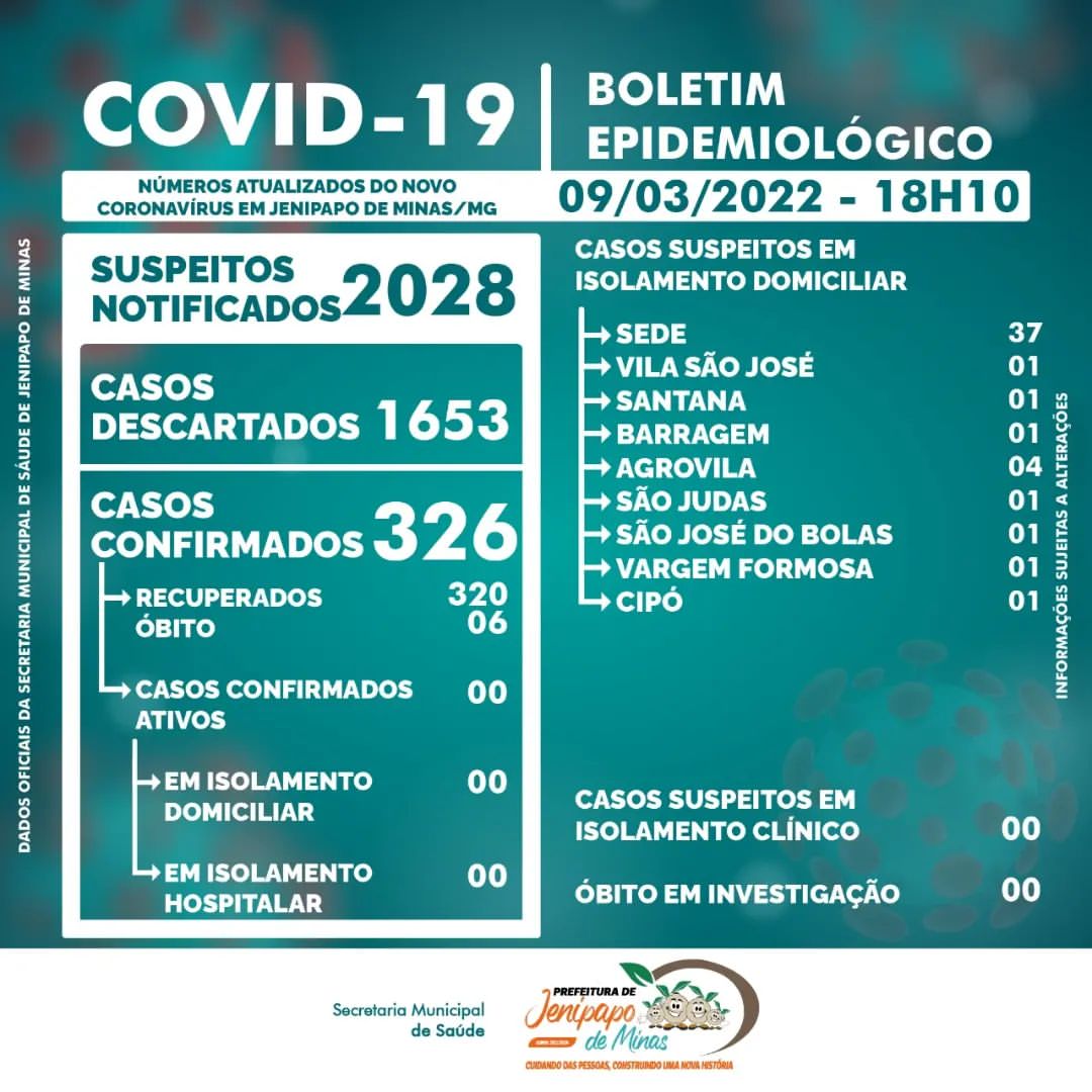 BOLETIM CORONAVÍRUS - 09/03/2022
