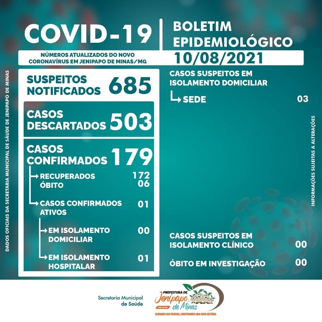 BOLETIM CORONAVÍRUS - 10/08/2021