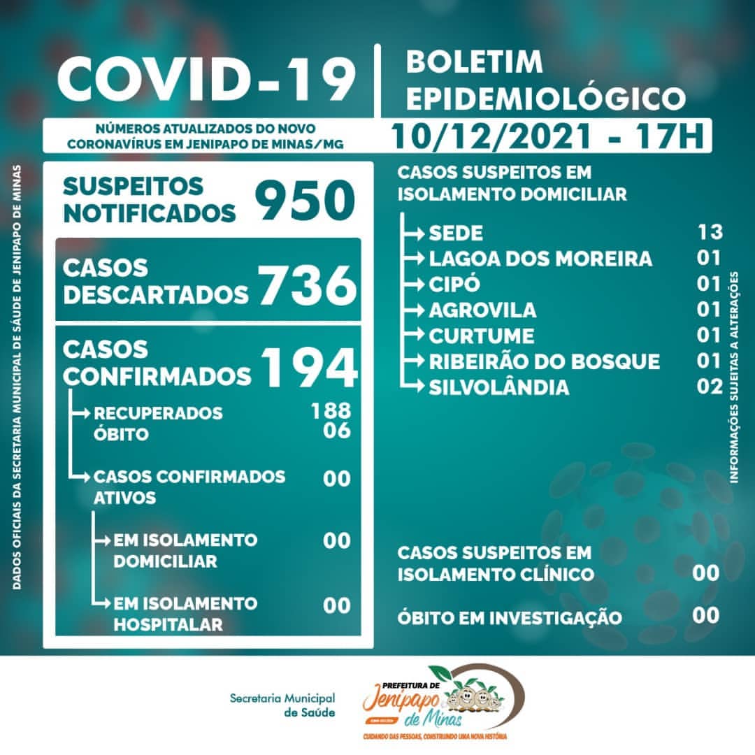 BOLETIM CORONAVÍRUS - 10/12/2021