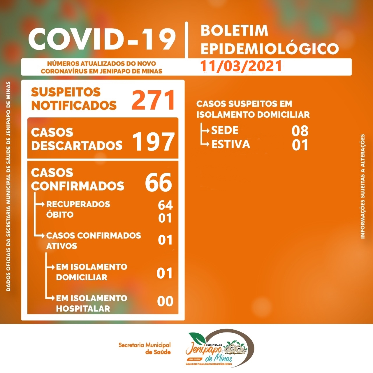 BOLETIM CORONAVÍRUS - 11/03/2021