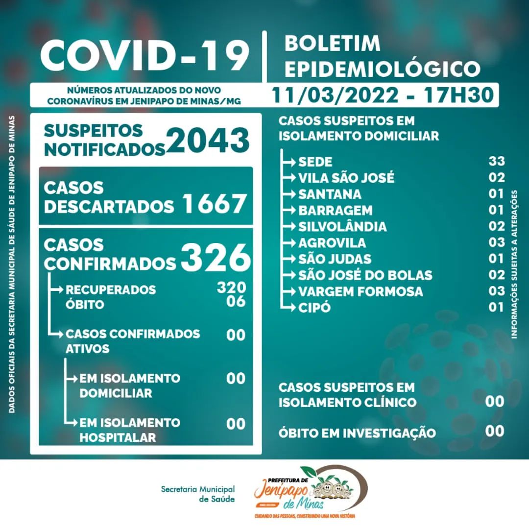 BOLETIM CORONAVÍRUS - 11/03/2022