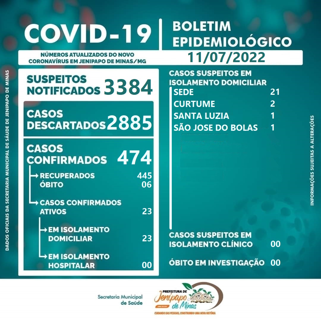 BOLETIM CORONAVÍRUS - 11/07/2022