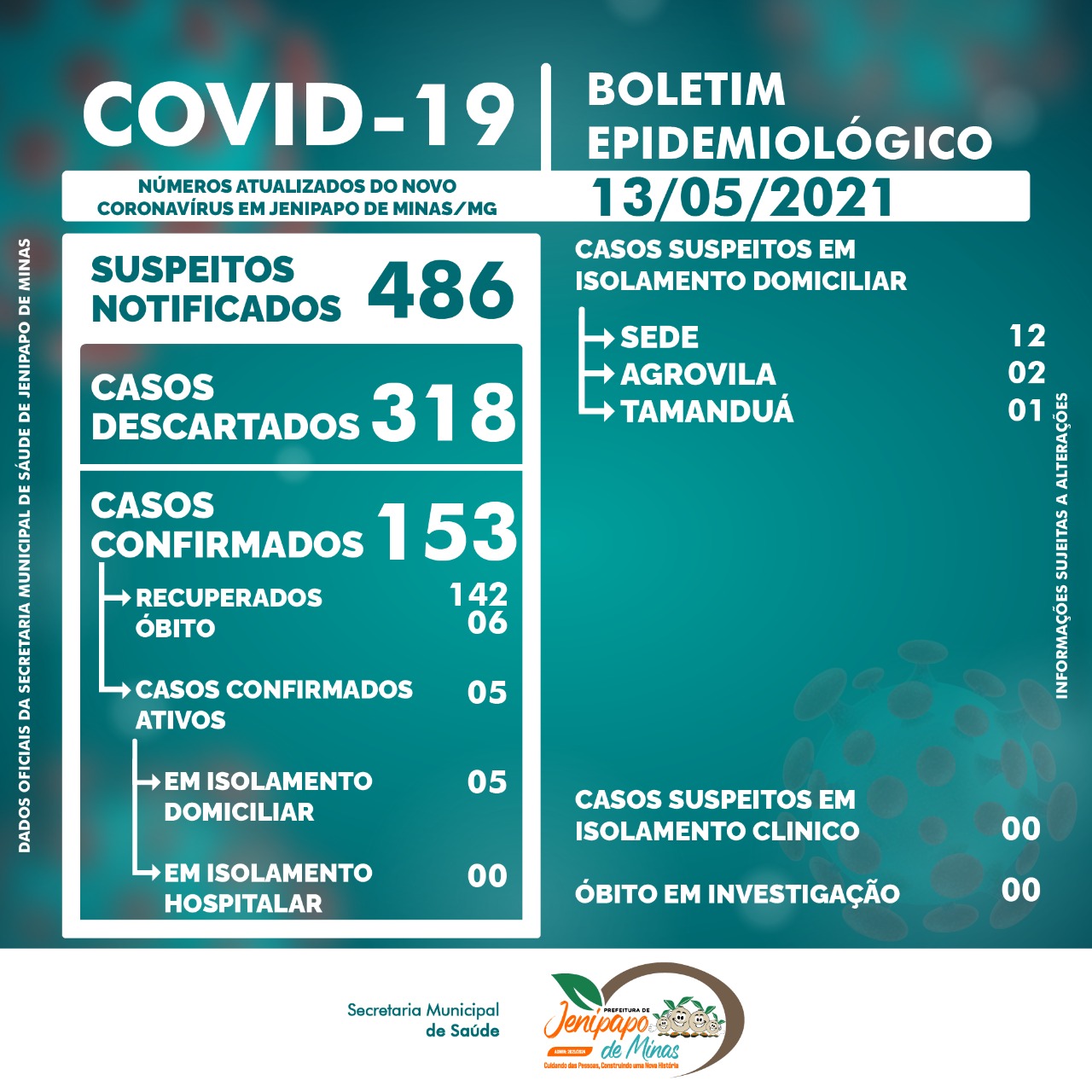 BOLETIM CORONAVÍRUS - 13/05/2021