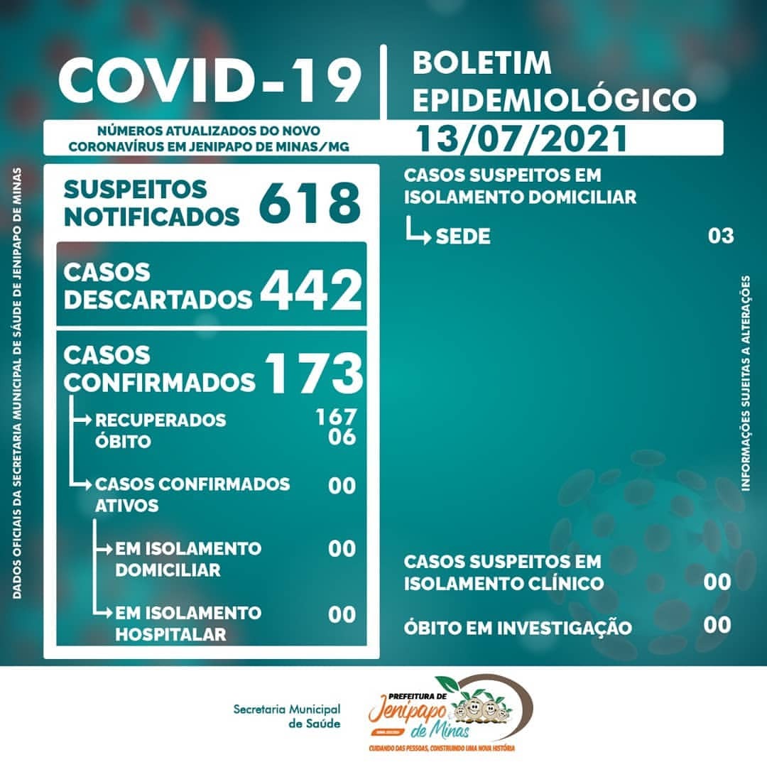 BOLETIM CORONAVÍRUS - 13/07/2021