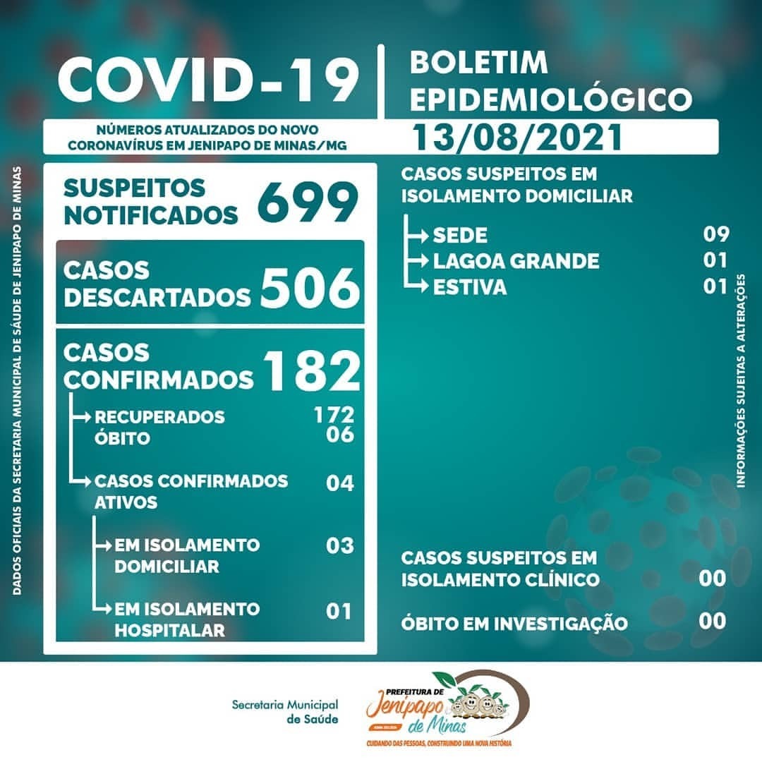 BOLETIM CORONAVÍRUS - 13/08/2021