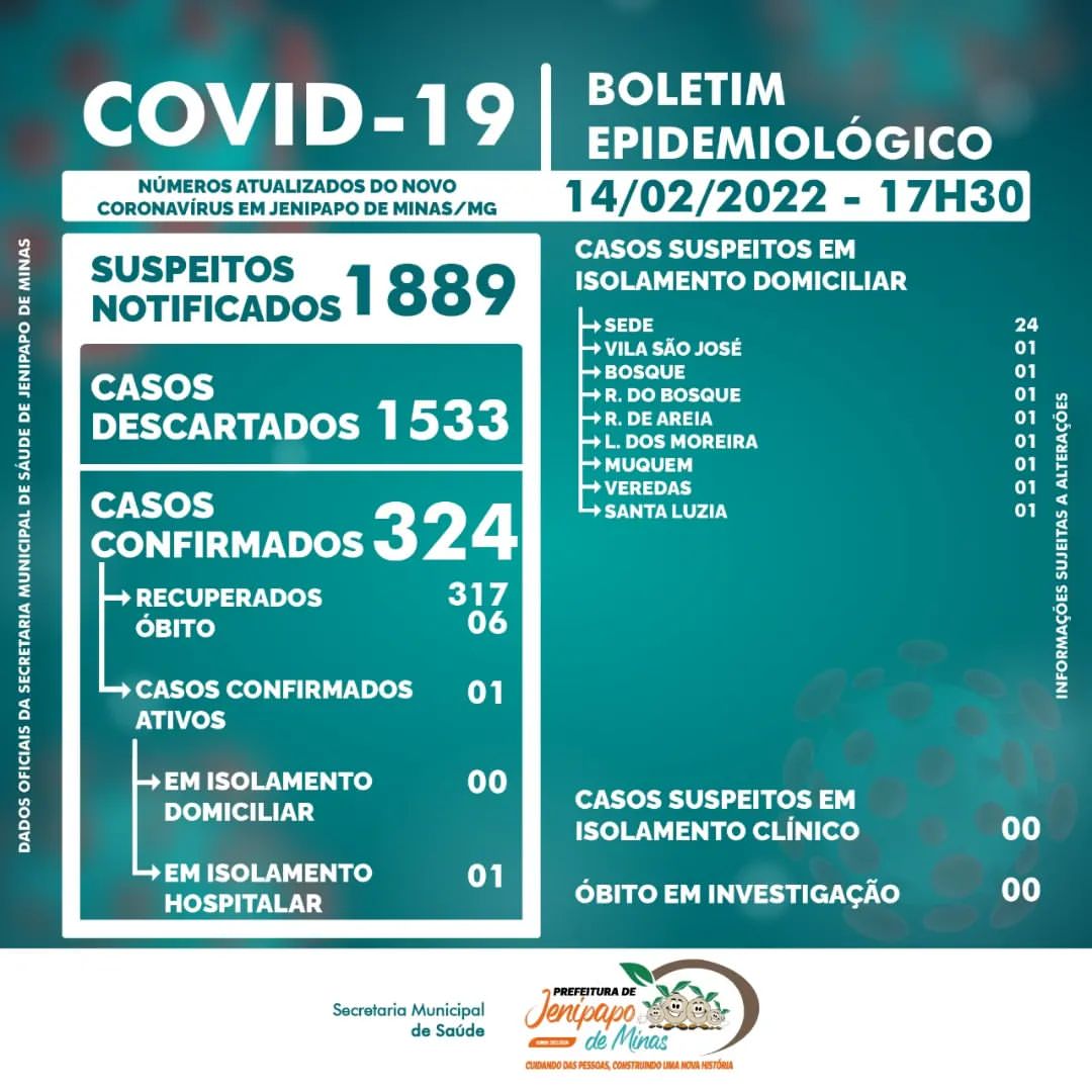 BOLETIM CORONAVÍRUS - 14/02/2022