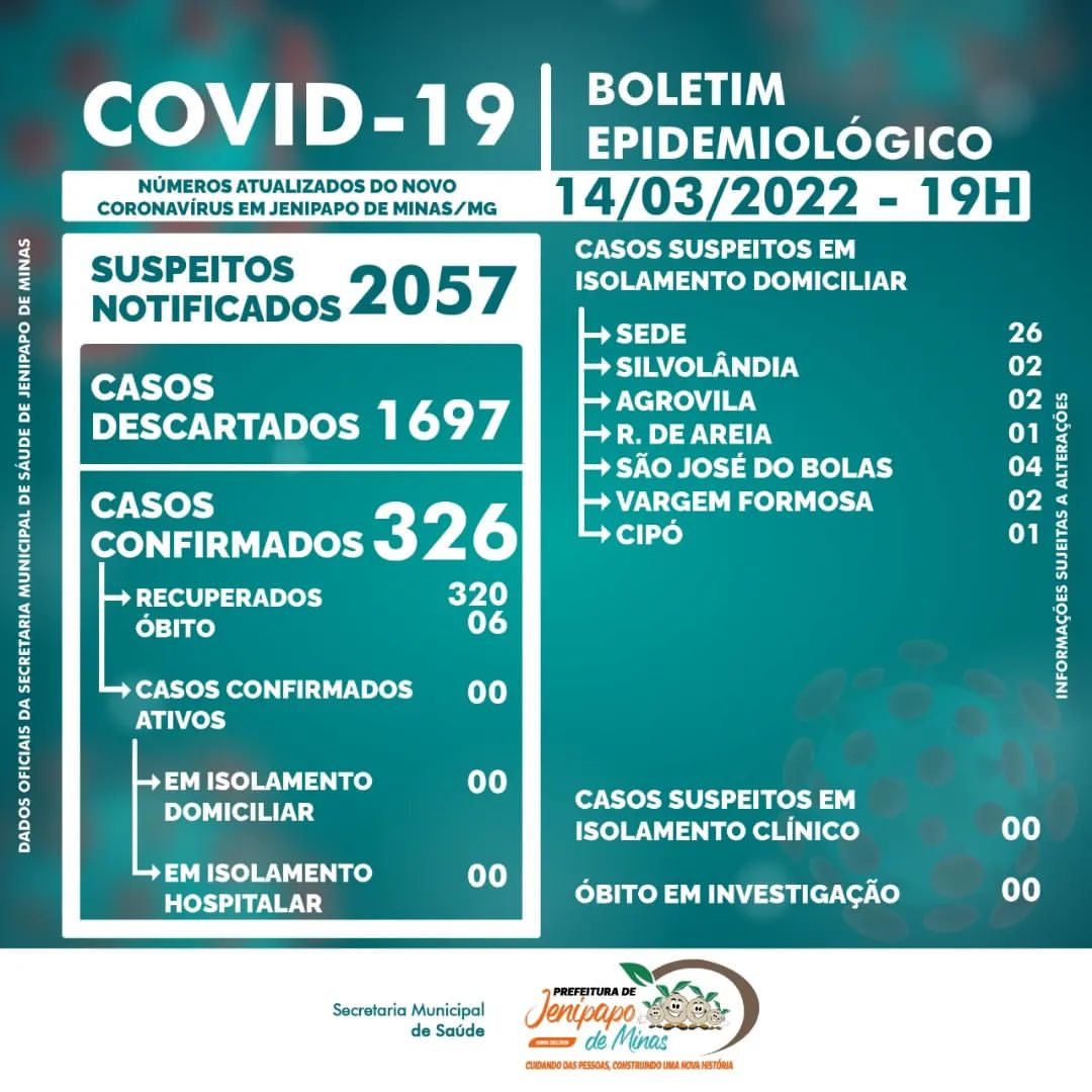 BOLETIM CORONAVÍRUS - 14/03/2022