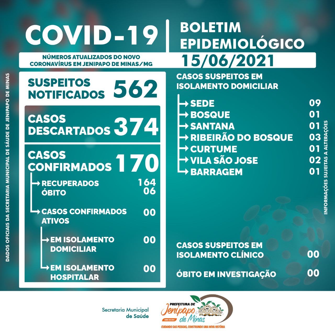 BOLETIM CORONAVÍRUS - 15/06/2021
