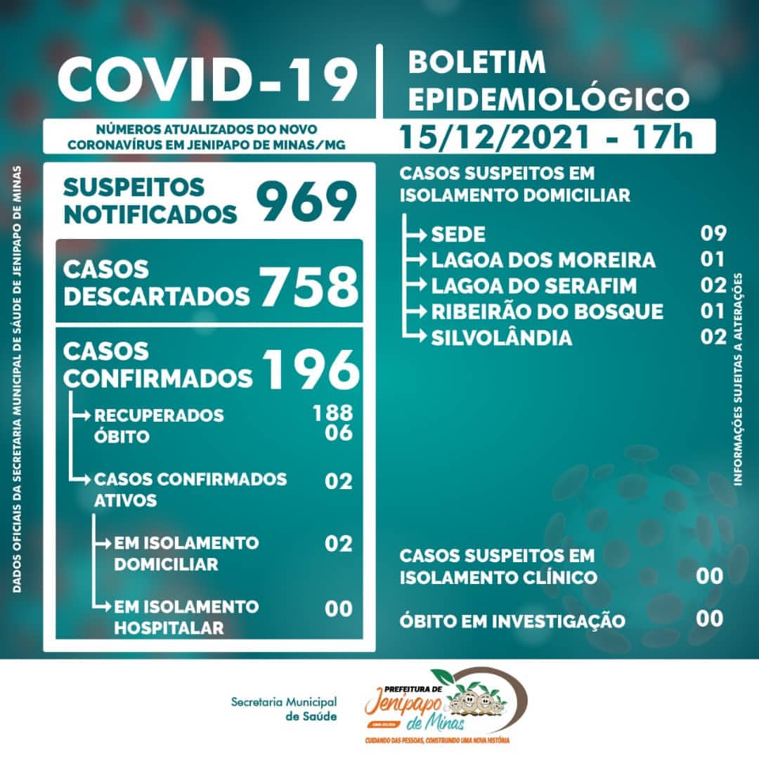 BOLETIM CORONAVÍRUS - 15/12/2021