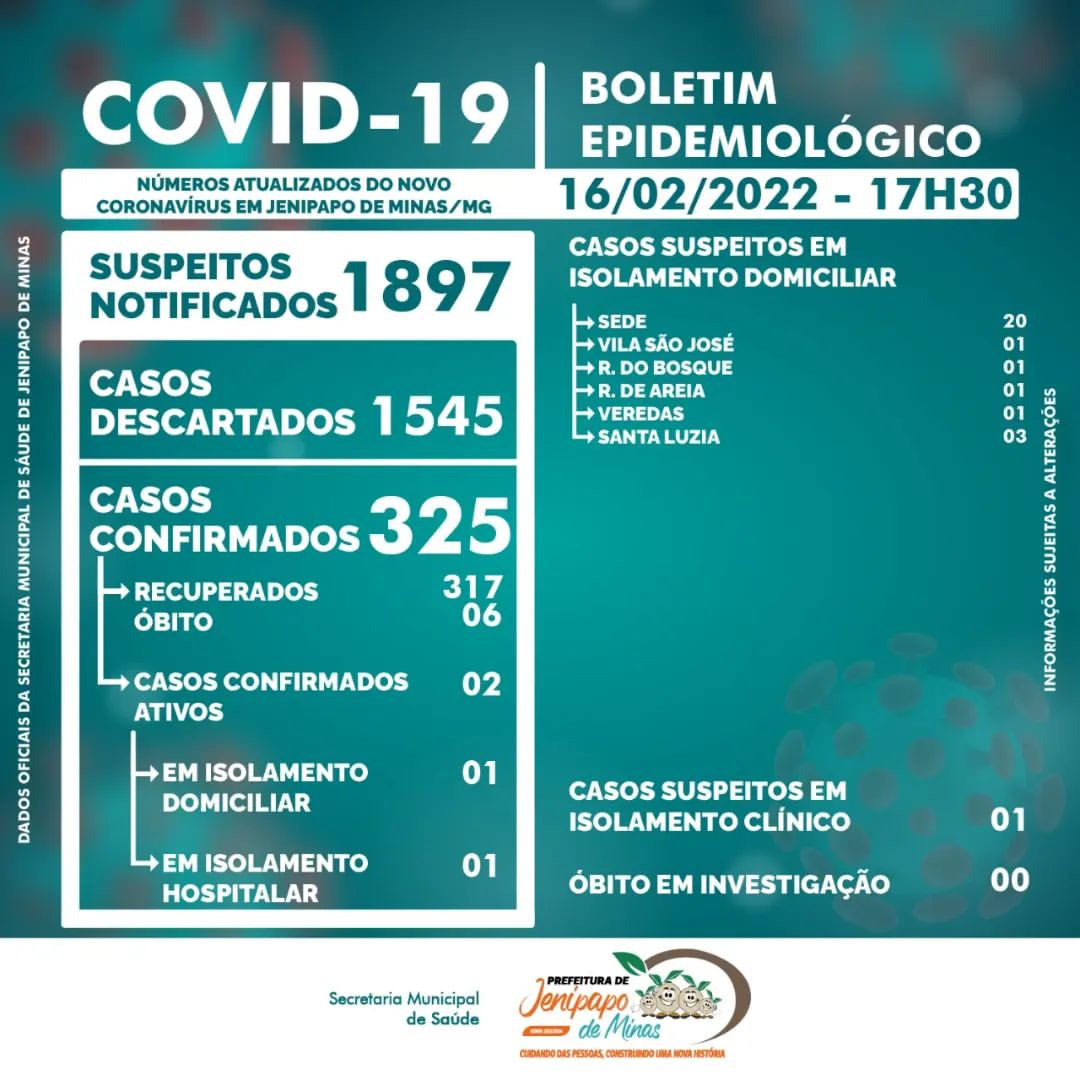 BOLETIM CORONAVÍRUS - 16/02/2022