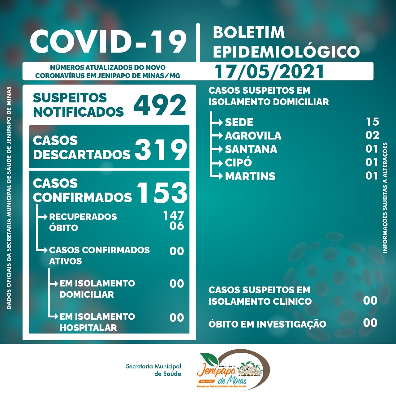 BOLETIM CORONAVÍRUS - 17/05/2021