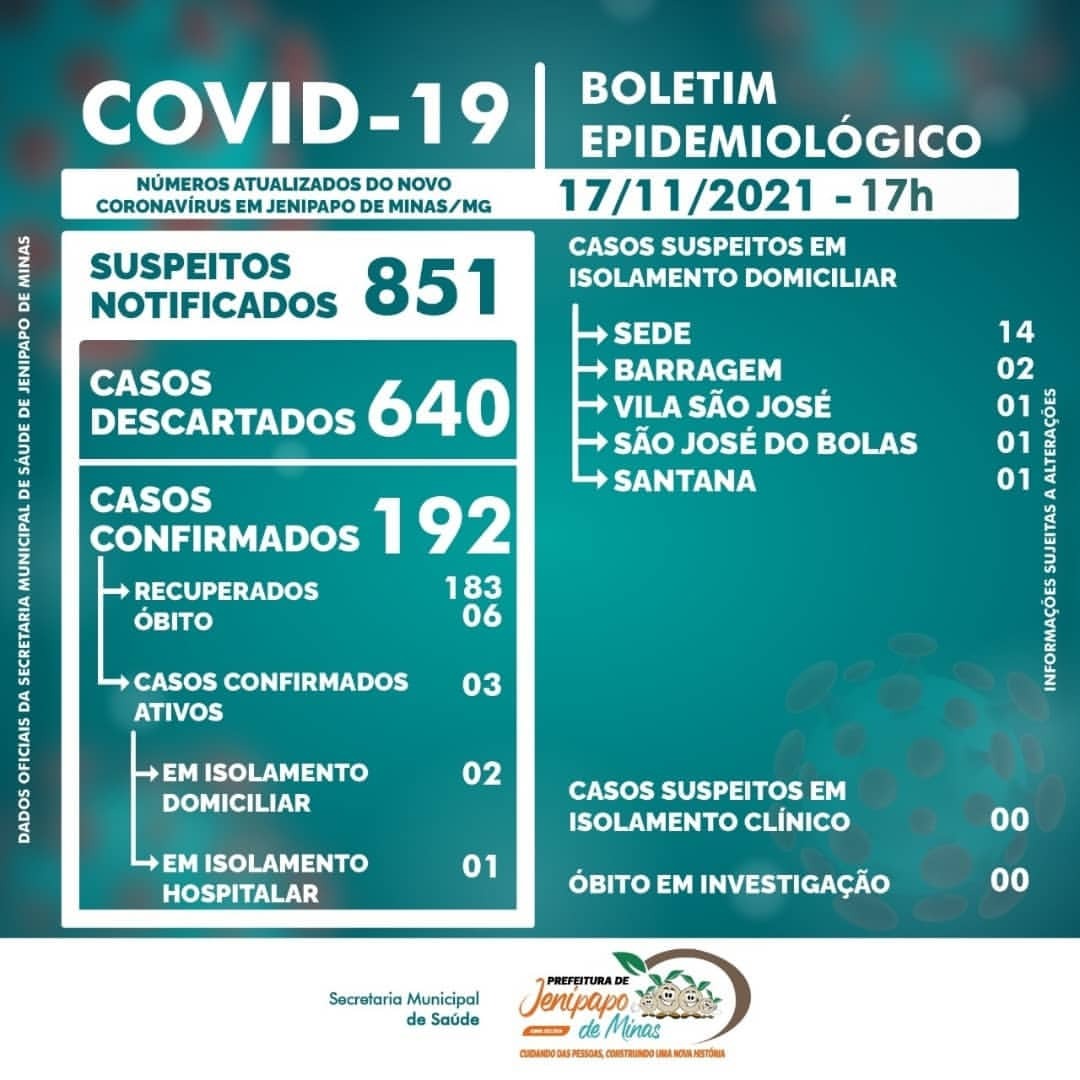 BOLETIM CORONAVÍRUS - 17/11/2021