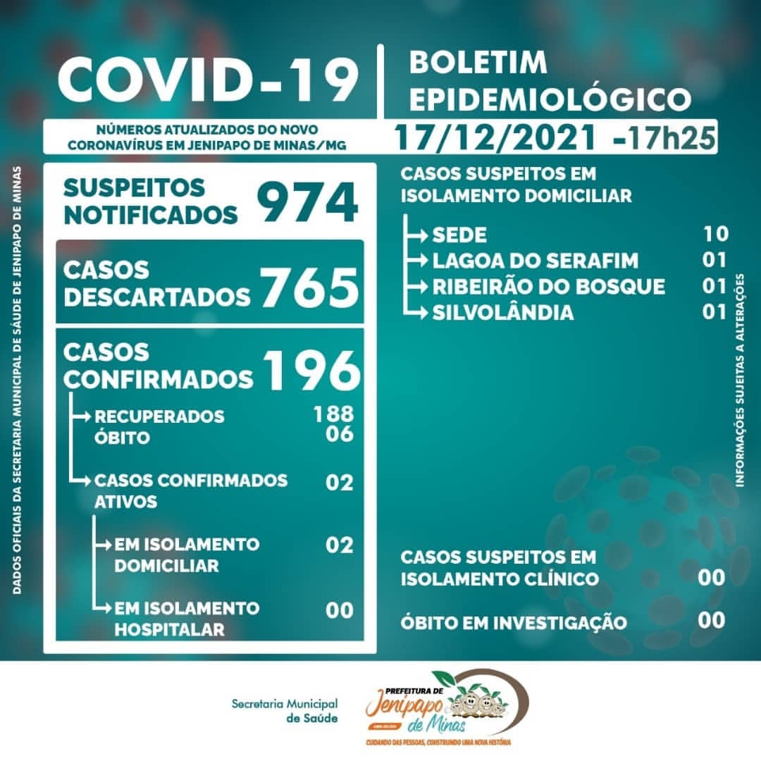 BOLETIM CORONAVÍRUS - 17/12/2021