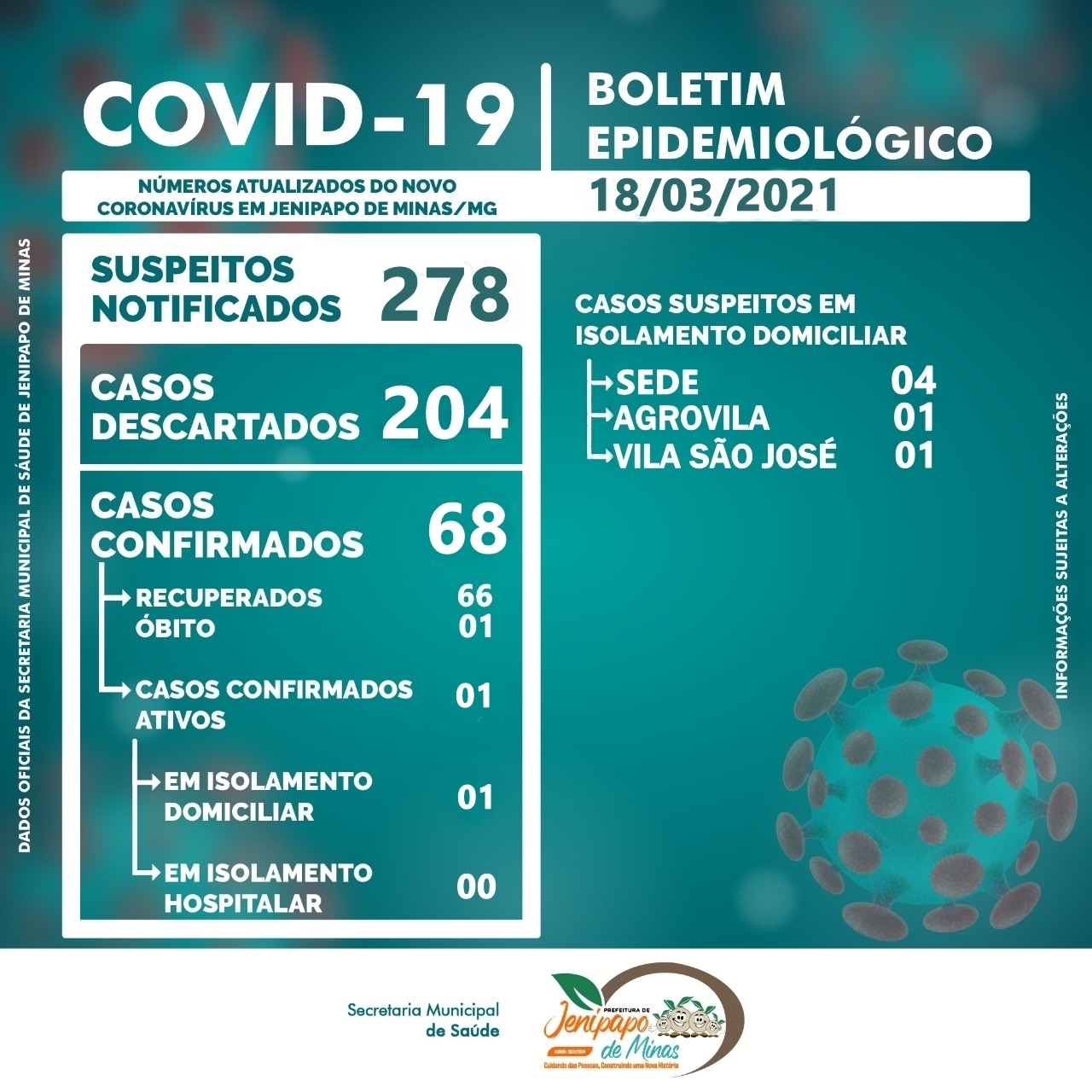 BOLETIM CORONAVÍRUS - 18/03/2021