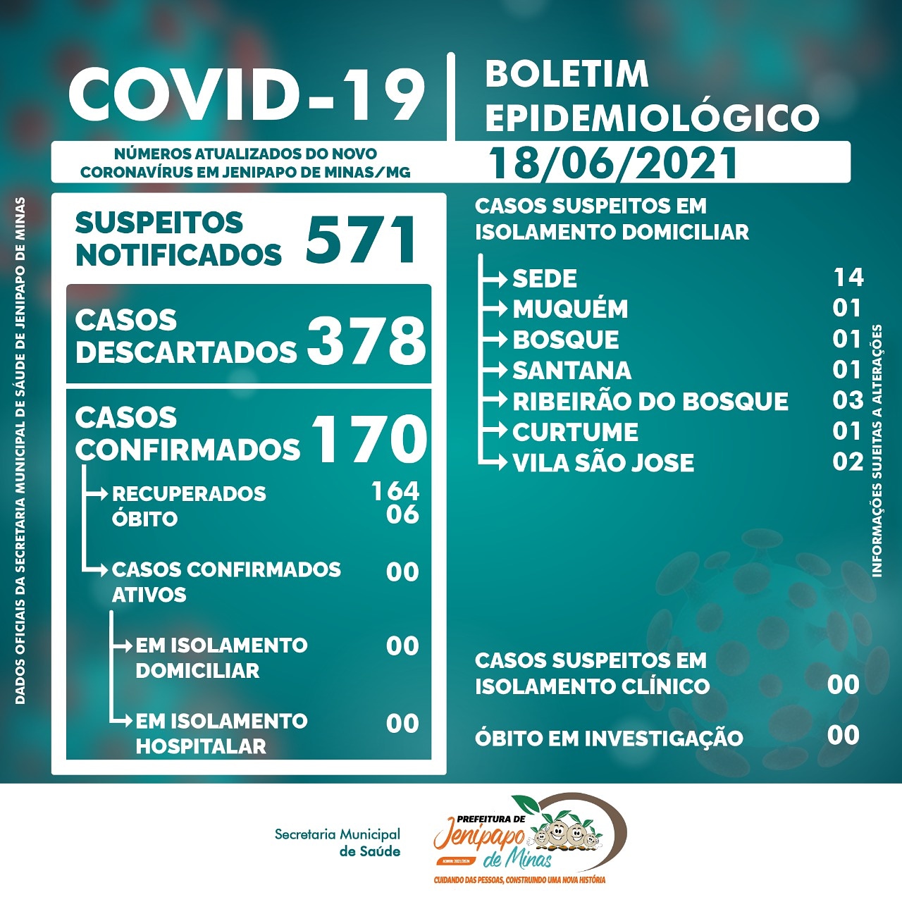 BOLETIM CORONAVÍRUS - 18/06/2021