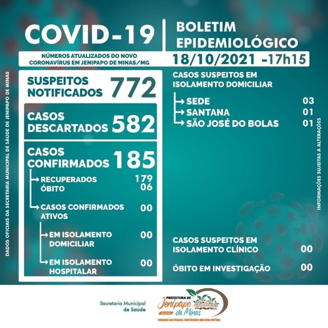 BOLETIM CORONAVÍRUS - 18/10/2021