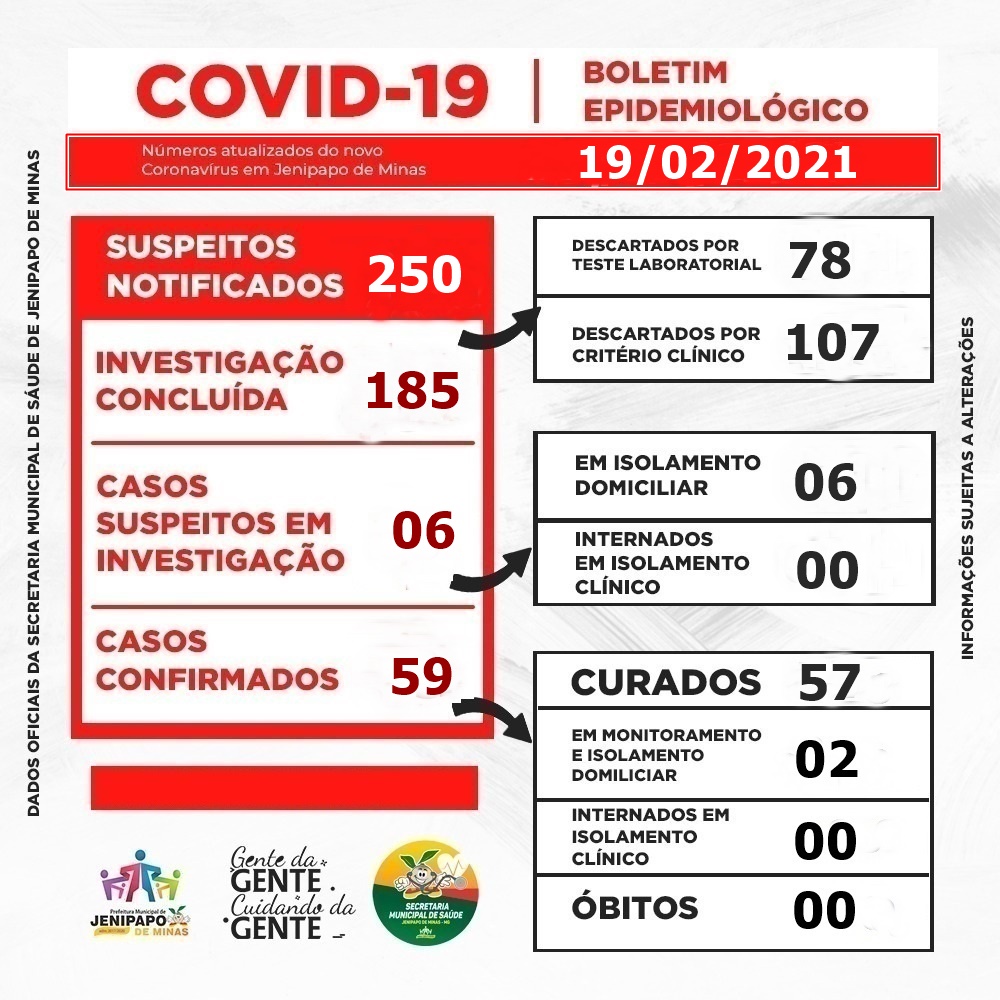 BOLETIM CORONAVÍRUS - 19/02/2021