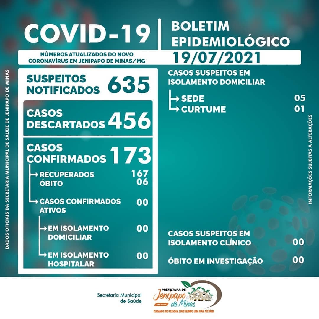 BOLETIM CORONAVÍRUS - 19/07/2021
